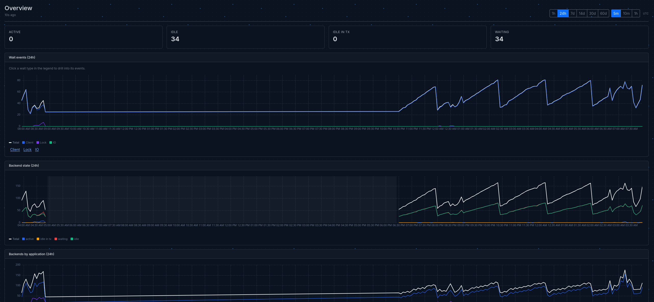 Activity view